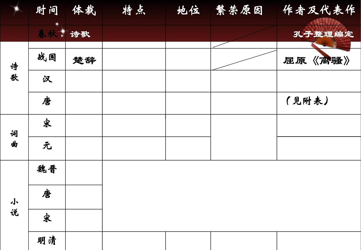 人教版 (新课标)高中历史必修3 3-9《辉煌灿烂的文学》课件第7页