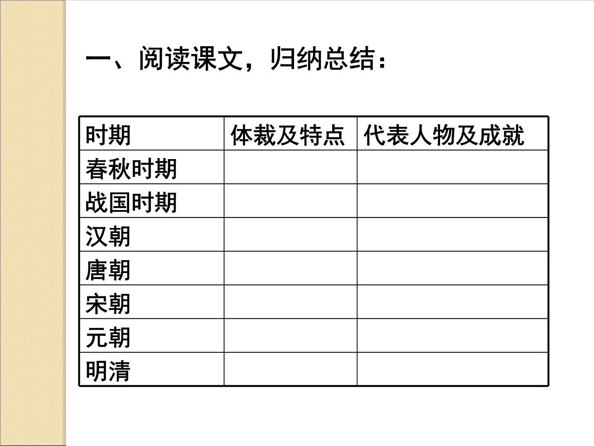 人教版 (新课标)高中历史必修3 3-9《辉煌灿烂的文学》课件第2页