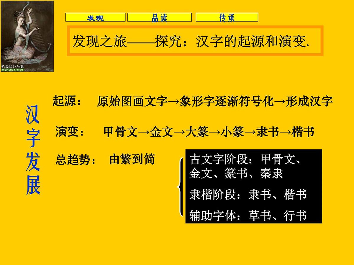 人教版 (新课标)高中历史必修3 3-10《充满魅力的书画和戏曲艺术》课件第2页