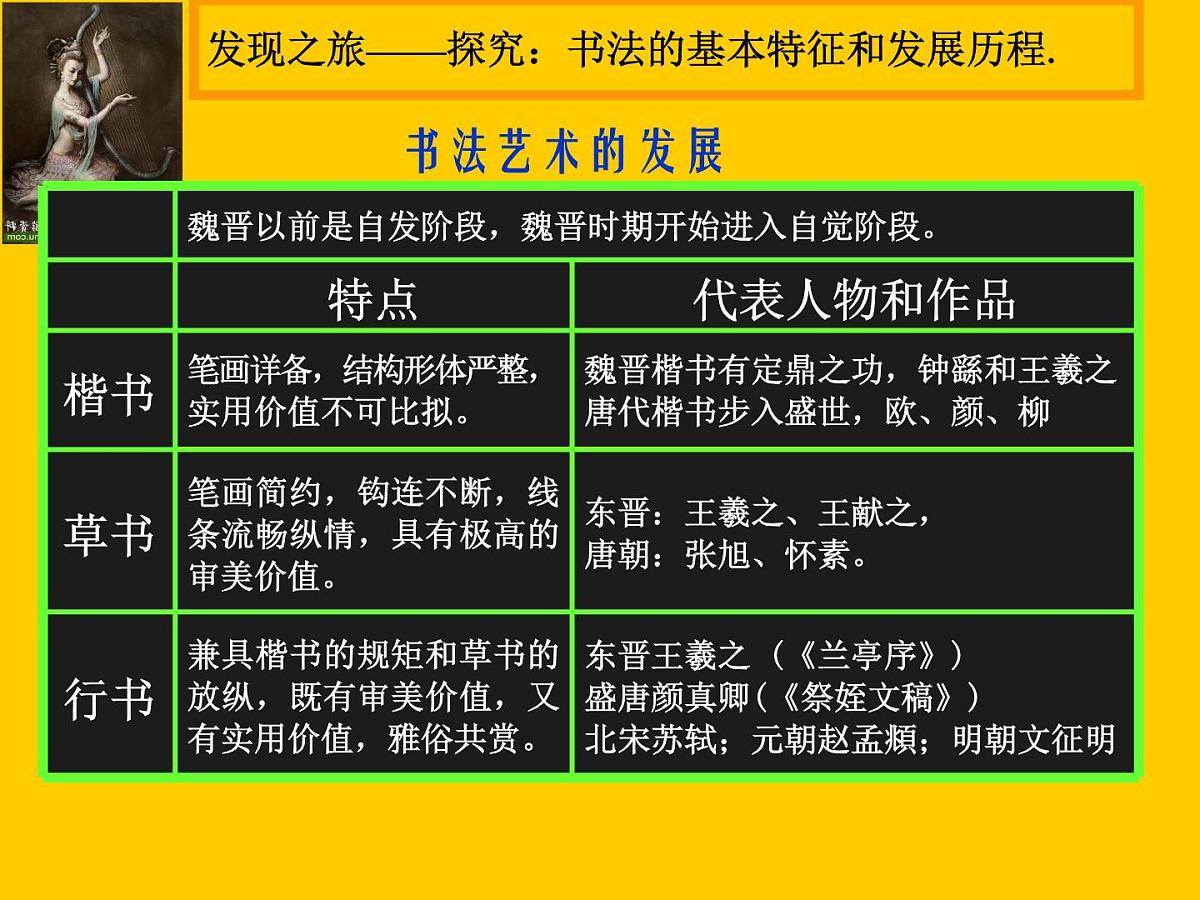 人教版 (新课标)高中历史必修3 3-10《充满魅力的书画和戏曲艺术》课件第4页
