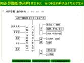 人教版 (新课标)高中历史必修3 第三单元古代中国的科学技术与文学单元复习总结课件