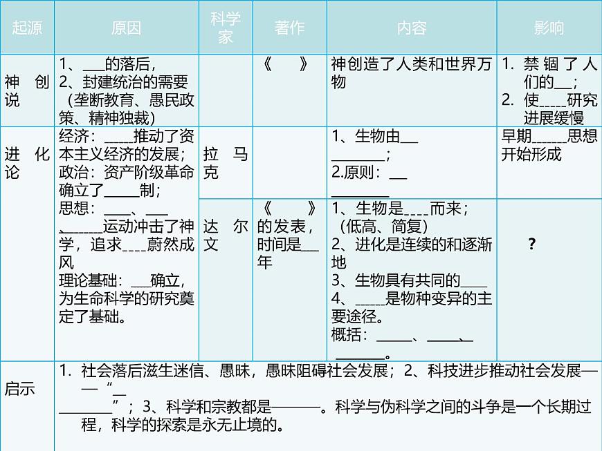 课件—人教版 (新课标)高中历史必修3 4-12《探索生命起源之谜》第5页