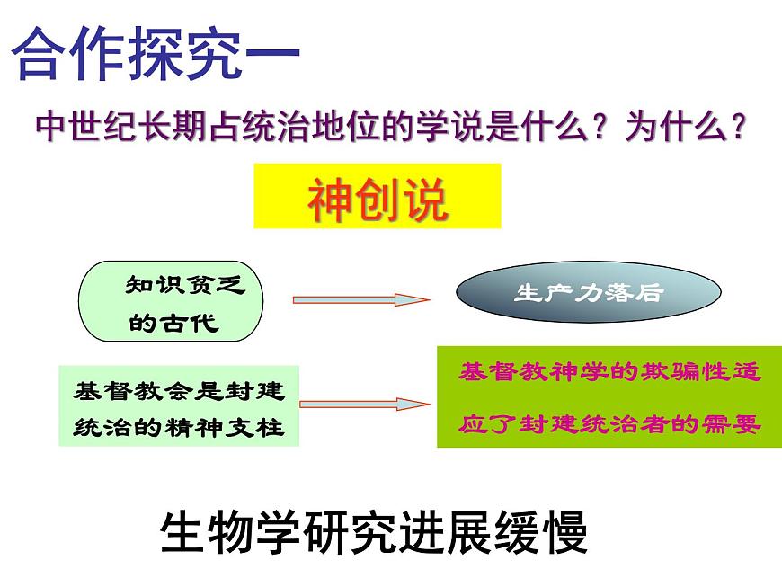 课件—人教版 (新课标)高中历史必修3 4-12《探索生命起源之谜》第6页