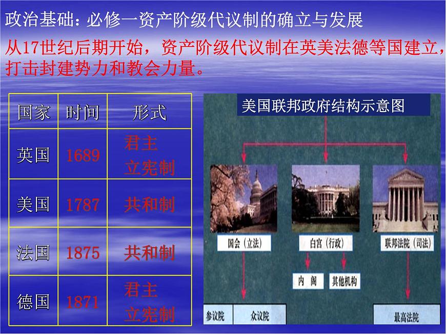 人教版 (新课标)高中历史必修3 4-12《探索生命起源之谜》课件第8页