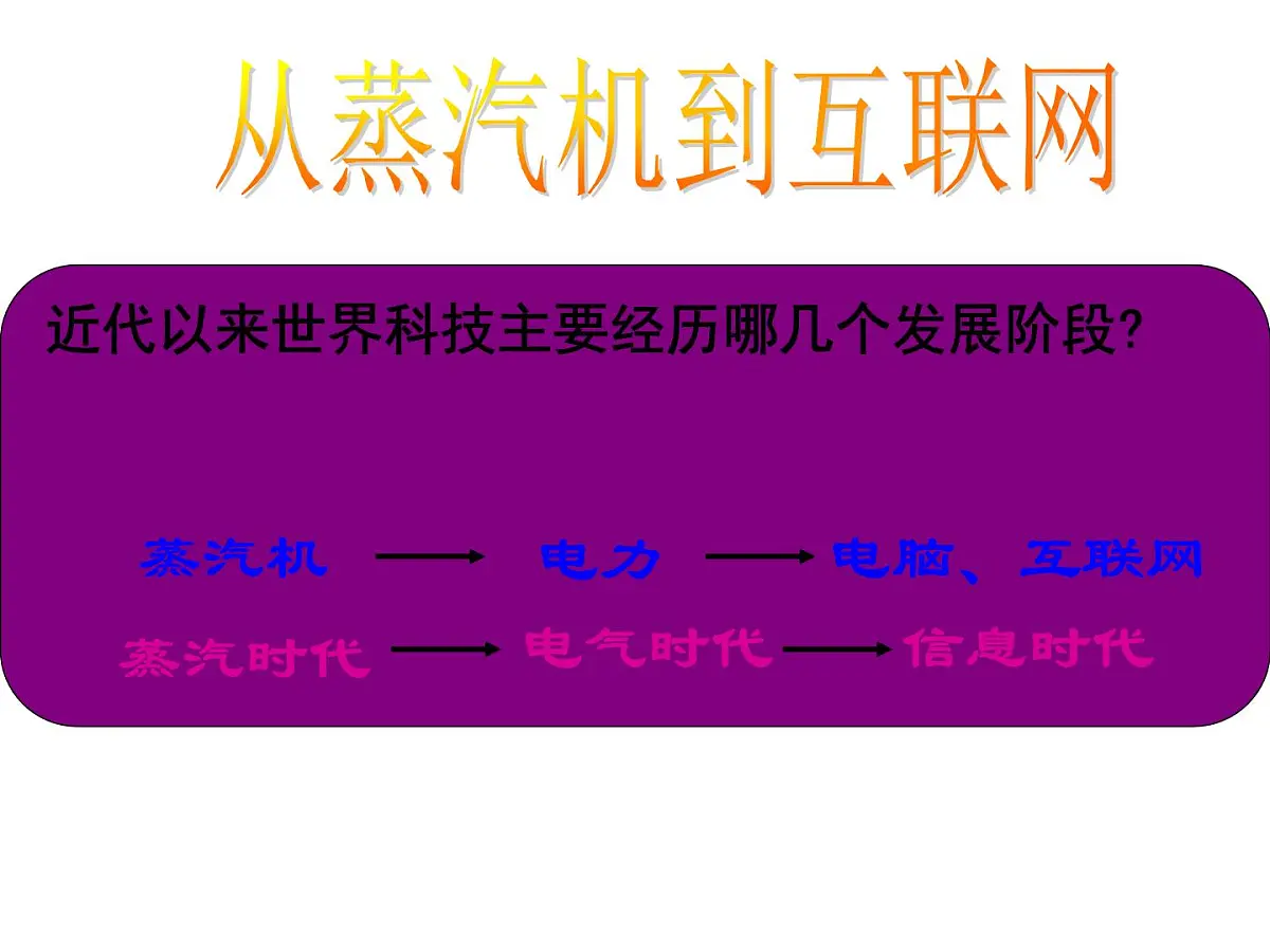 课件—人教版 (新课标)高中历史必修3 4-13《从蒸汽机到互联网》第3页