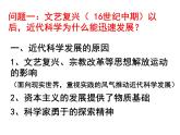 人教版 (新课标)高中历史必修3 第四单元近代以来世界的科学发展历程复习课件
