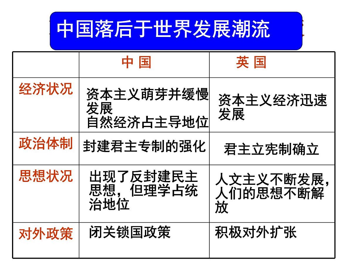 人教版 (新课标)高中历史必修3 5-14《从“师夷长技”到维新变法》课件第2页