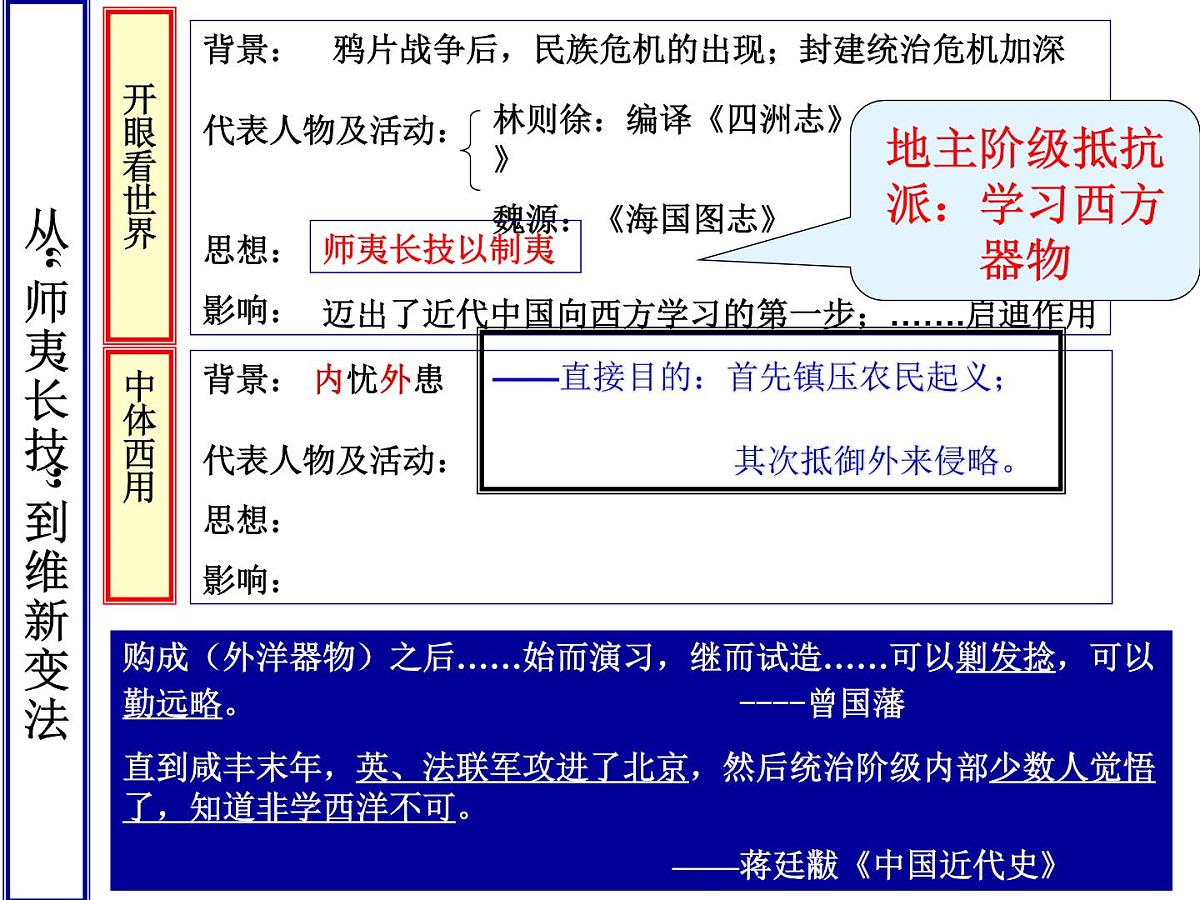 人教版 (新课标)高中历史必修3 5-14《从“师夷长技”到维新变法》课件第8页