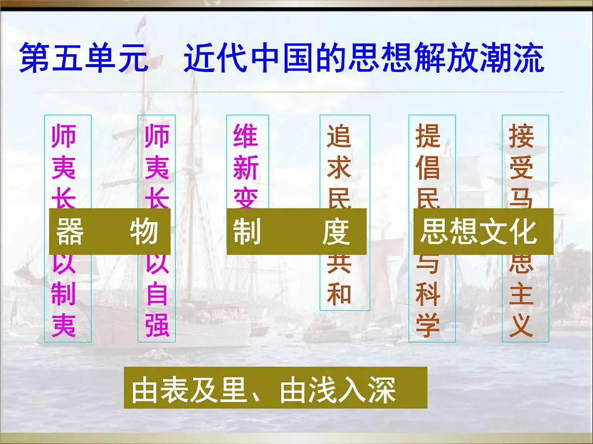 人教版 (新课标)高中历史必修3 5-14《从“师夷长技”到维新变法》课件第2页