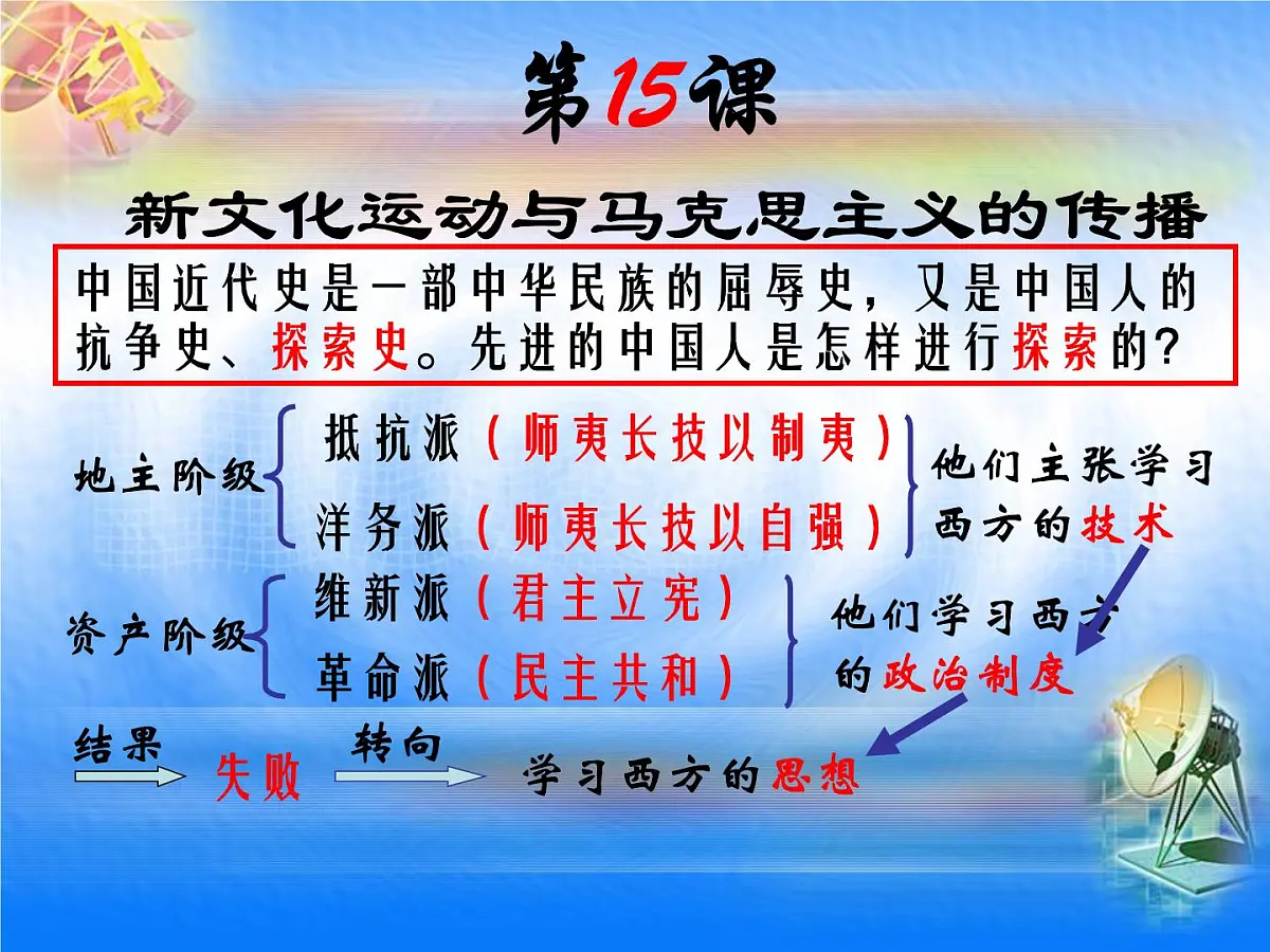 人教版 (新课标)高中历史必修3 5-15《新文化运动与马克思主义的传播》课件第1页