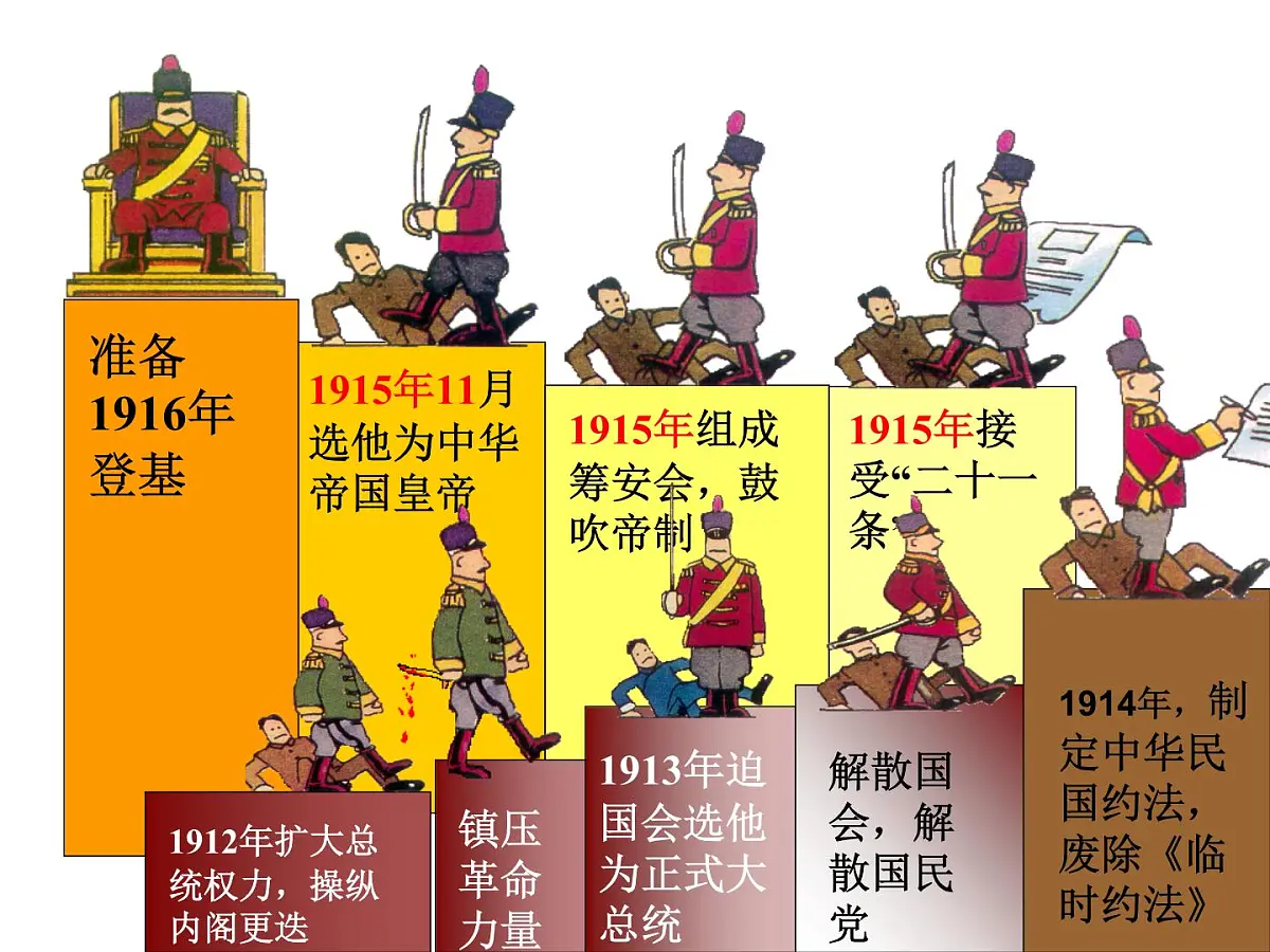 人教版 (新课标)高中历史必修3 5-15《新文化运动与马克思主义的传播》课件第5页