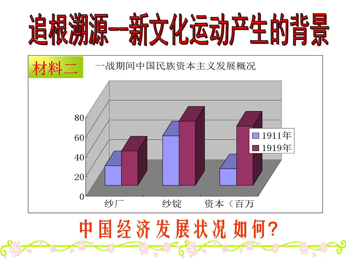 人教版 (新课标)高中历史必修3 5-15《新文化运动与马克思主义的传播》课件第3页