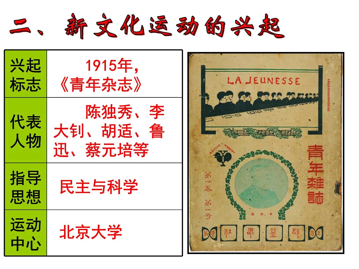 人教版 (新课标)高中历史必修3 5-15《新文化运动与马克思主义的传播》课件第8页