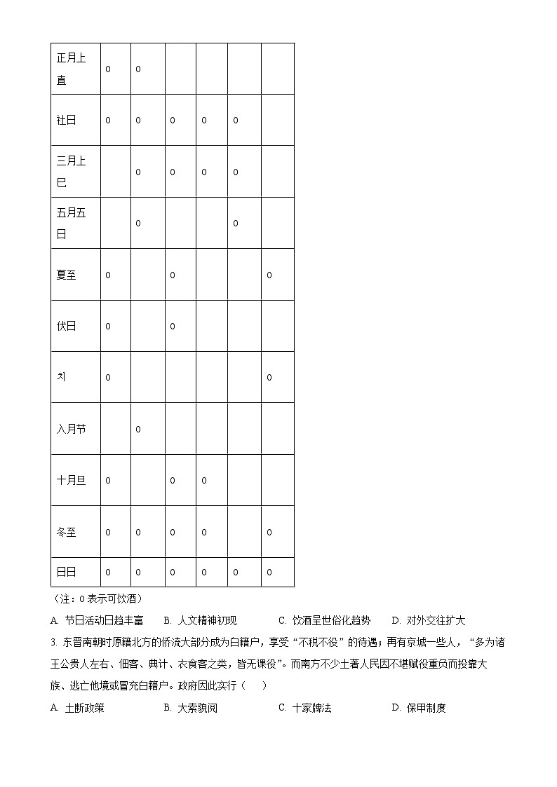 湖北省黄冈市十五校2024-2025学年高二下学期期中联考历史试题（原卷版+解析版）第2页