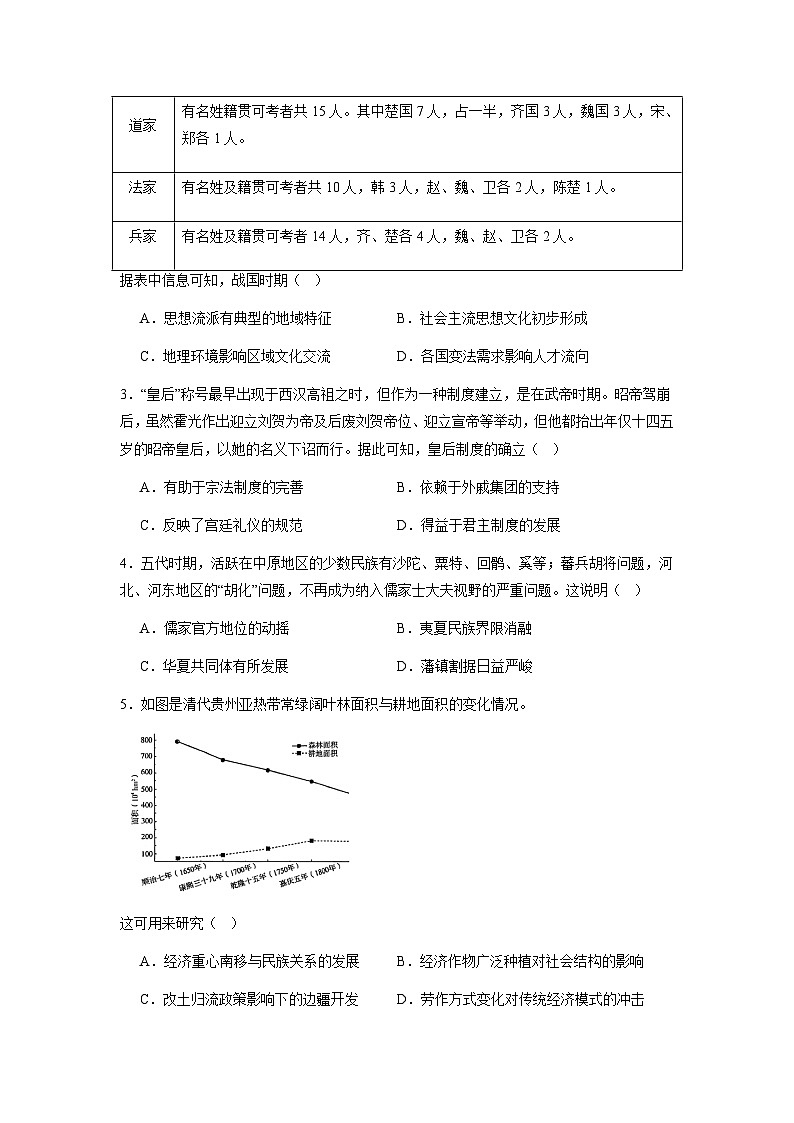 2025年普通高校招生全国统一考试仿真卷二历史第2页