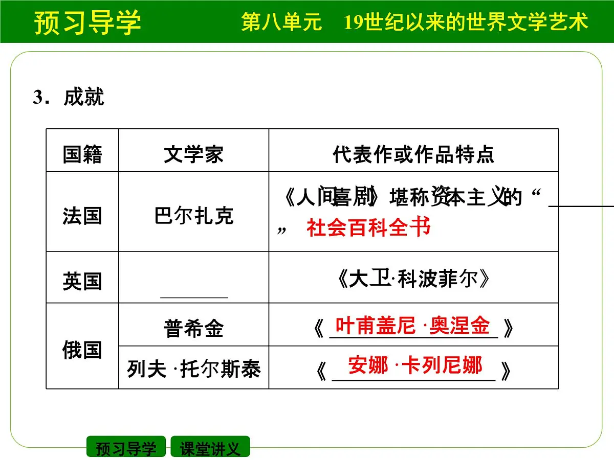 人教版 (新课标)高中历史必修3 8-22《文学的繁荣》课件第8页