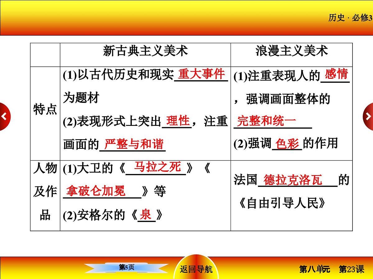 人教版 (新课标)高中历史必修3 8-23《美术的辉煌》课件第5页