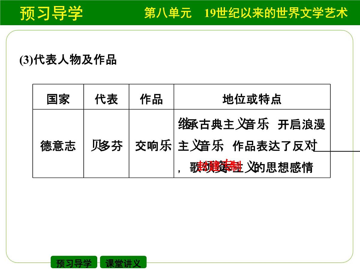 人教版 (新课标)高中历史必修3 8-24《音乐与影视艺术》课件第4页