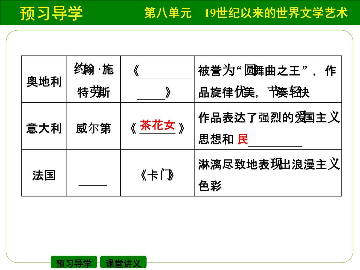 人教版 (新课标)高中历史必修3 8-24《音乐与影视艺术》课件第5页