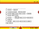 人教版 (新课标)高中历史必修3 第八单元19世纪以来的世界文学艺术复习课件
