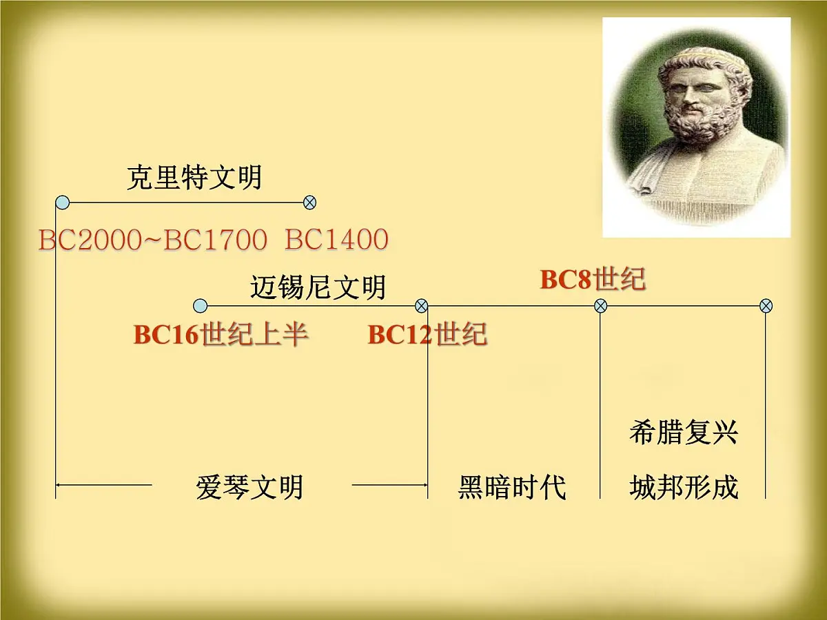 人教版 (新课标)高中历史选修1 1-1《雅典城邦的兴起》课件第4页