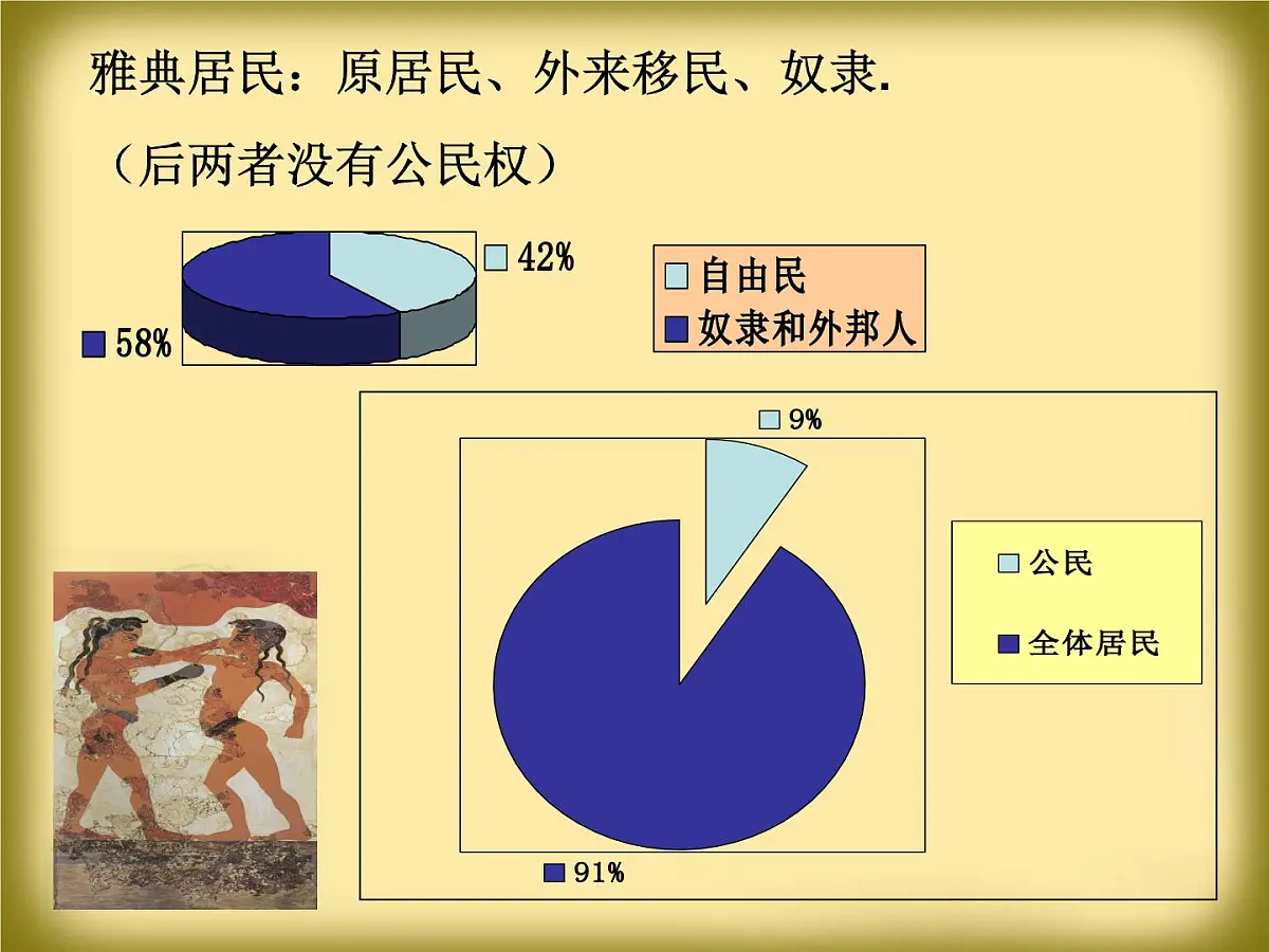 人教版 (新课标)高中历史选修1 1-1《雅典城邦的兴起》课件第5页