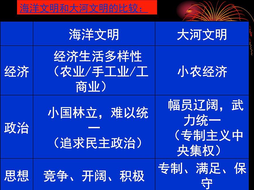 人教版 (新课标)高中历史选修1 1-1《雅典城邦的兴起》课件第7页