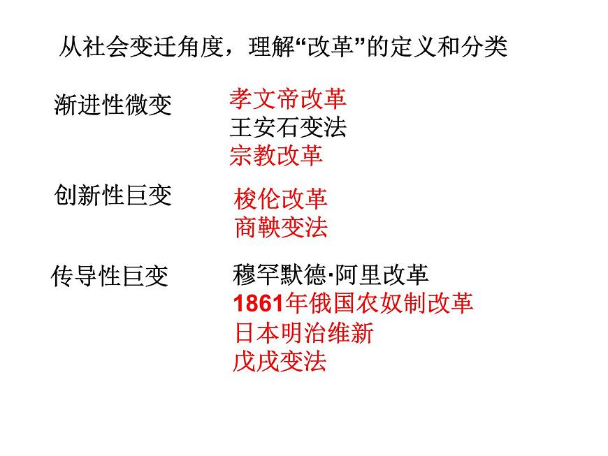 人教版 (新课标)高中历史选修1 1-1《雅典城邦的兴起》课件第4页