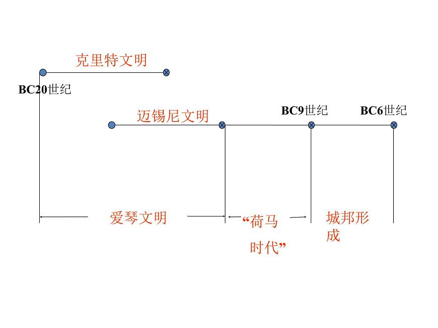 人教版 (新课标)高中历史选修1 1-1《雅典城邦的兴起》课件第6页