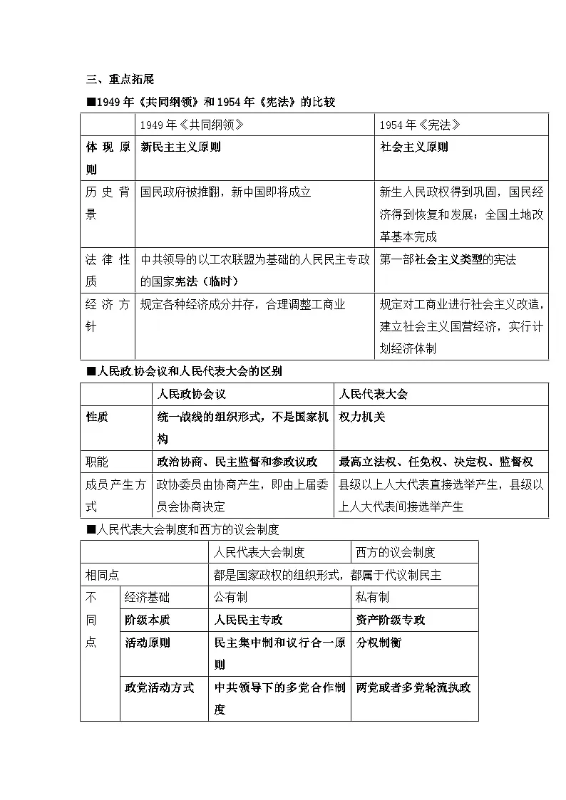 人教版 (新课标)高中历史必修1 6-20《新中国的民主政治建设》导学案（网络纲要__同步训练）第2页
