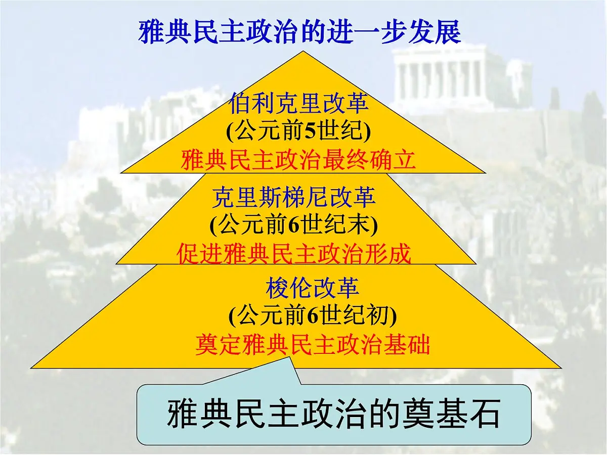 人教版 (新课标)高中历史选修1 1-3《雅典民主政治的奠基石》探究型课件第4页