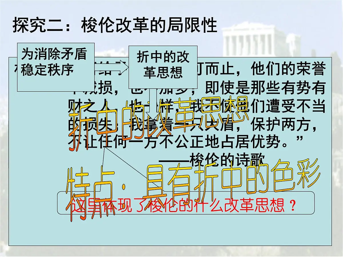 人教版 (新课标)高中历史选修1 1-3《雅典民主政治的奠基石》探究型课件第7页