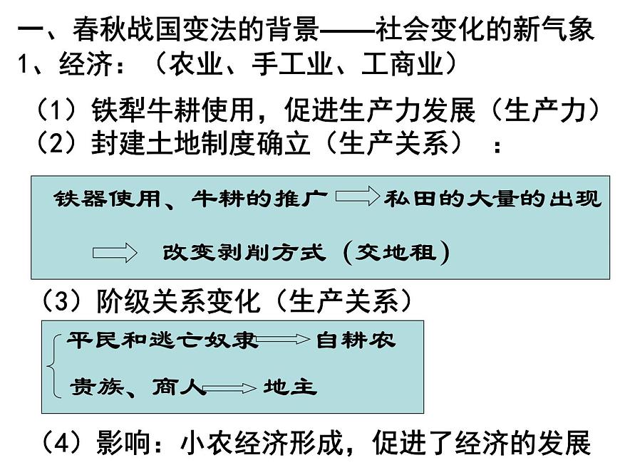 人教版 (新课标)高中历史选修1 2-1《改革变法风潮与秦国历史机遇》课件第3页