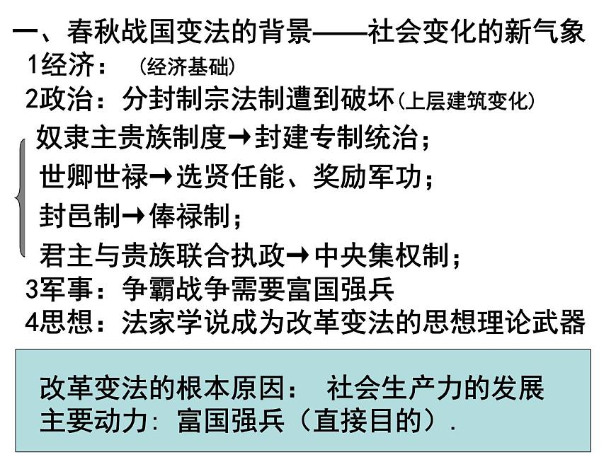 人教版 (新课标)高中历史选修1 2-1《改革变法风潮与秦国历史机遇》课件第4页