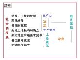 人教版 (新课标)高中历史选修1 2-1《改革变法风潮与秦国历史机遇》课件