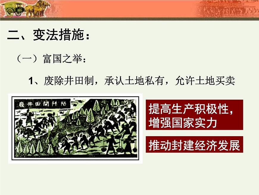 人教版 (新课标)高中历史选修1 2-2《“为秦开帝业”——商鞅变法》课件第7页