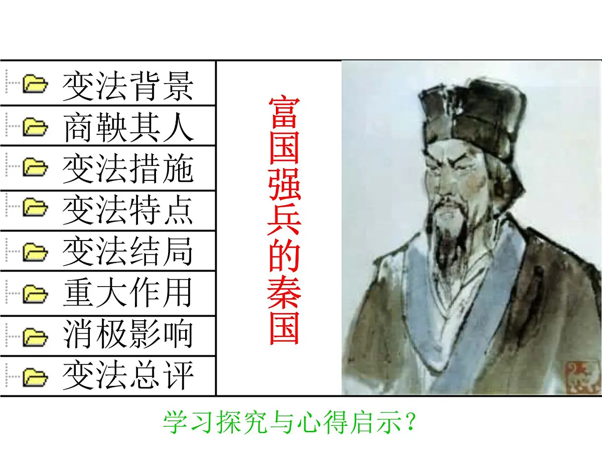 人教版 (新课标)高中历史选修1 2-3《富国强兵的秦国》课件第1页