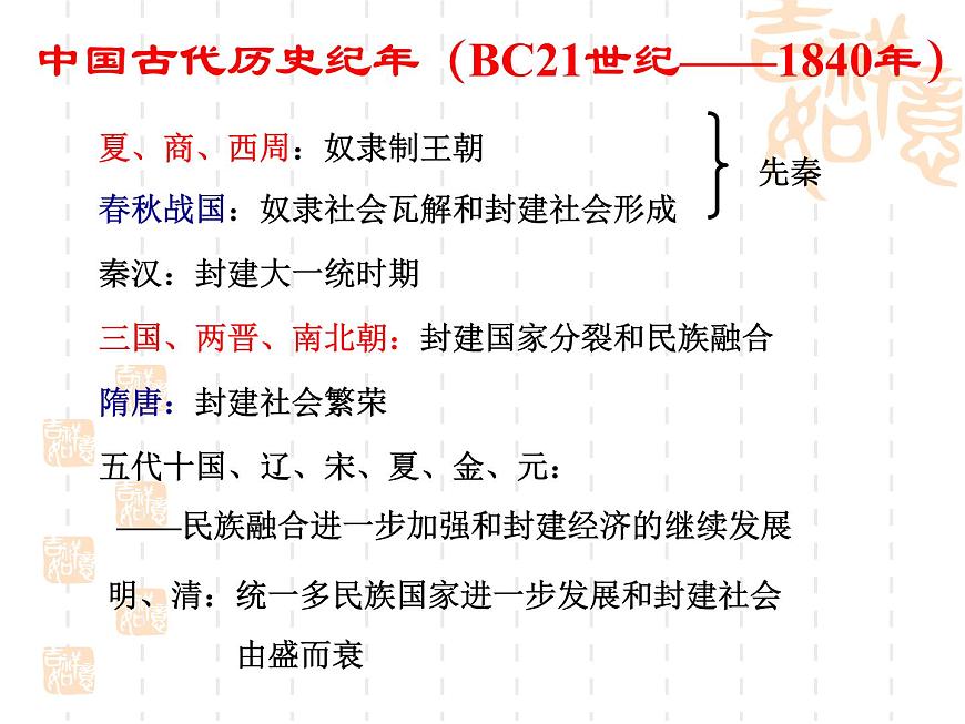 人教版 (新课标)高中历史选修1 3-1《改革迫在眉睫》课件第4页