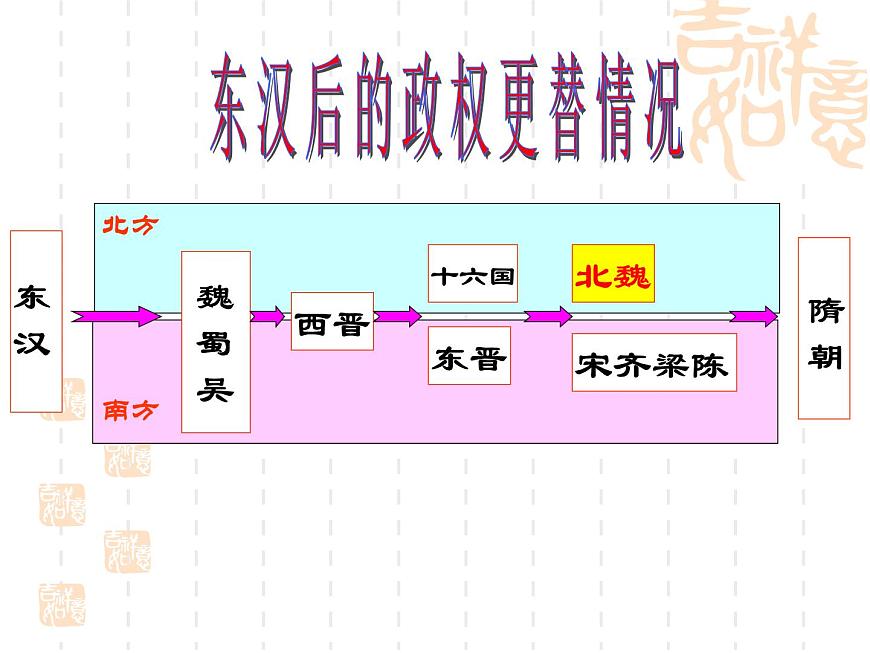 人教版 (新课标)高中历史选修1 3-1《改革迫在眉睫》课件第5页