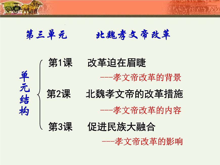 人教版 (新课标)高中历史选修1 3-1《改革迫在眉睫》课件第4页