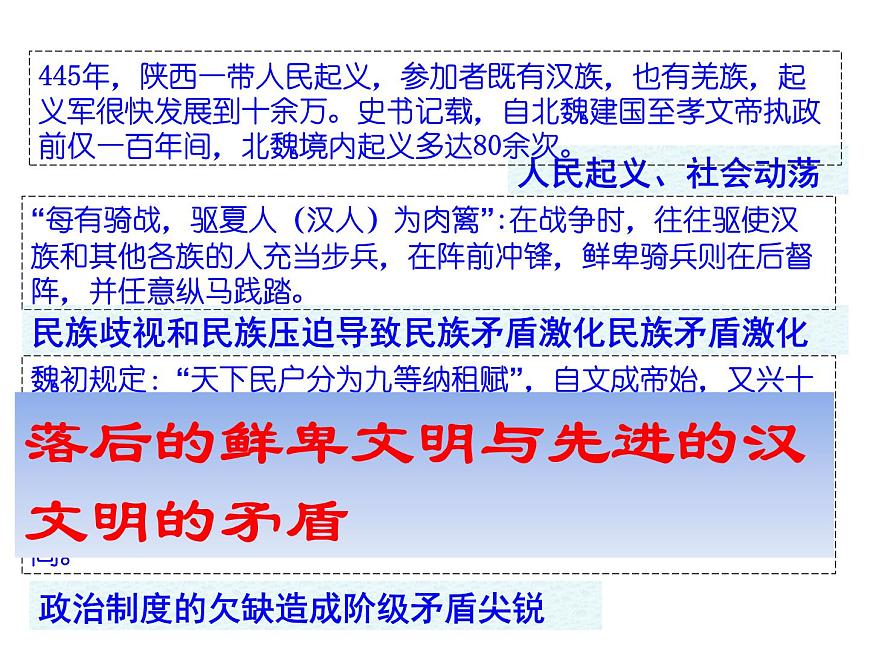 人教版 (新课标)高中历史选修1 3-2《北魏孝文帝的改革措施》课件第5页