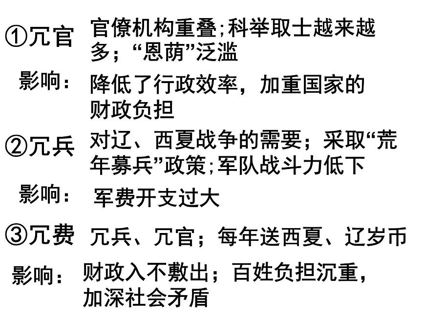 人教版 (新课标)高中历史选修1 第四单元王安石变法综合复习课件第5页