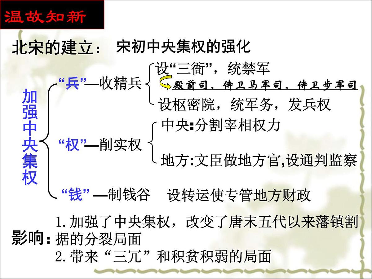 人教版 (新课标)高中历史选修1 第四单元王安石变法综合复习课件第6页