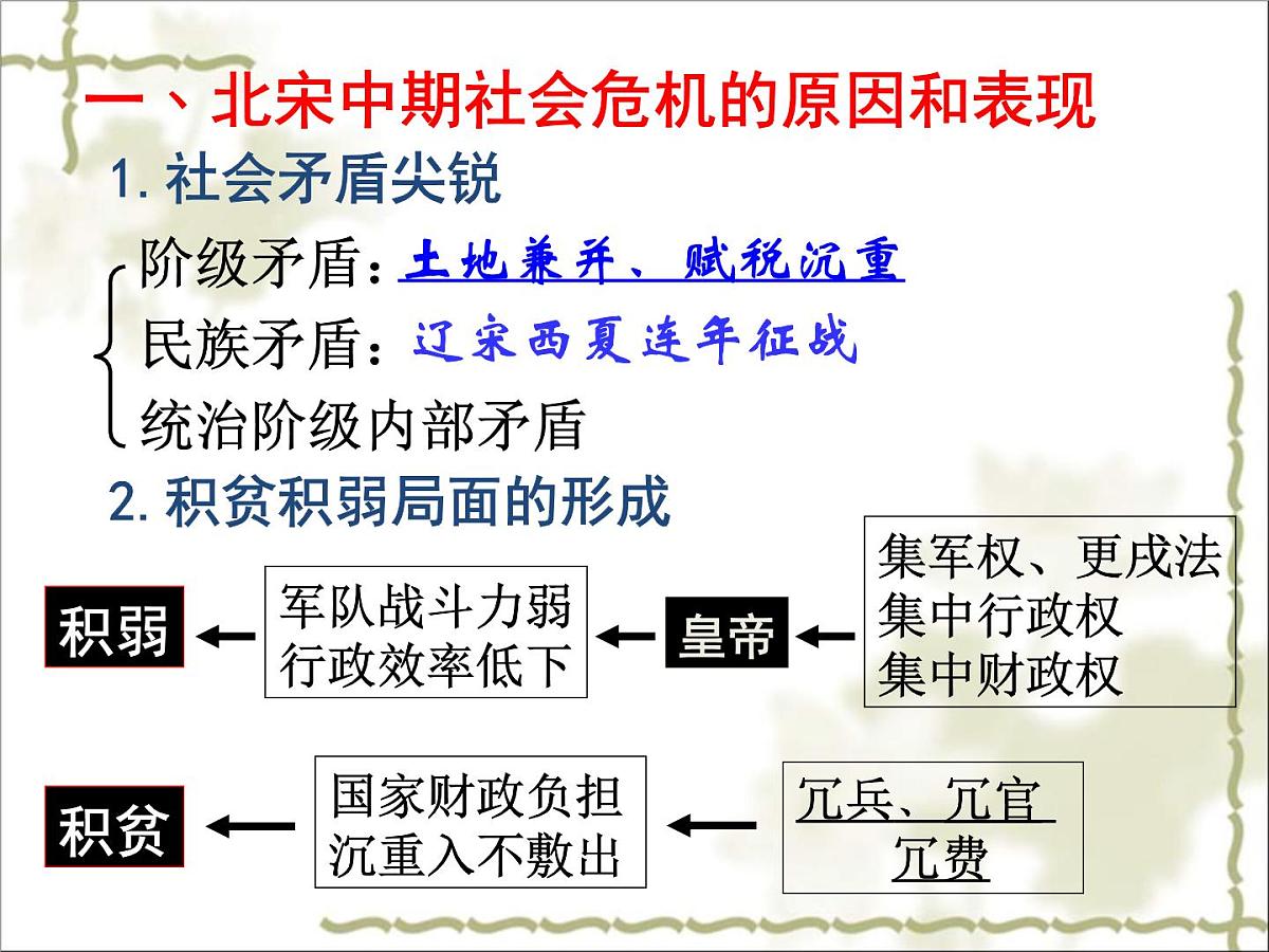 人教版 (新课标)高中历史选修1 第四单元王安石变法综合复习课件第7页