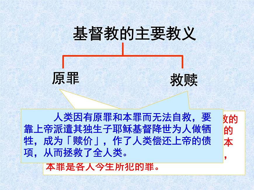 人教版 (新课标)高中历史选修1 5-1《宗教改革的历史背景》课件第2页