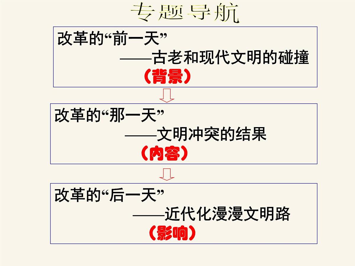 人教版 (新课标)高中历史选修1 7-1《19世纪中叶的俄国》课件第3页