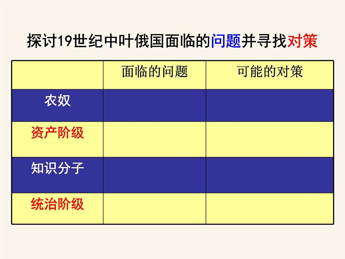 人教版 (新课标)高中历史选修1 7-1《19世纪中叶的俄国》课件第5页