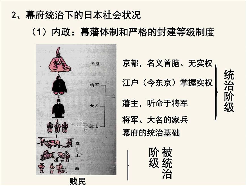 人教版 (新课标)高中历史选修1 8-1《从锁国走向开国的日本》课件第6页