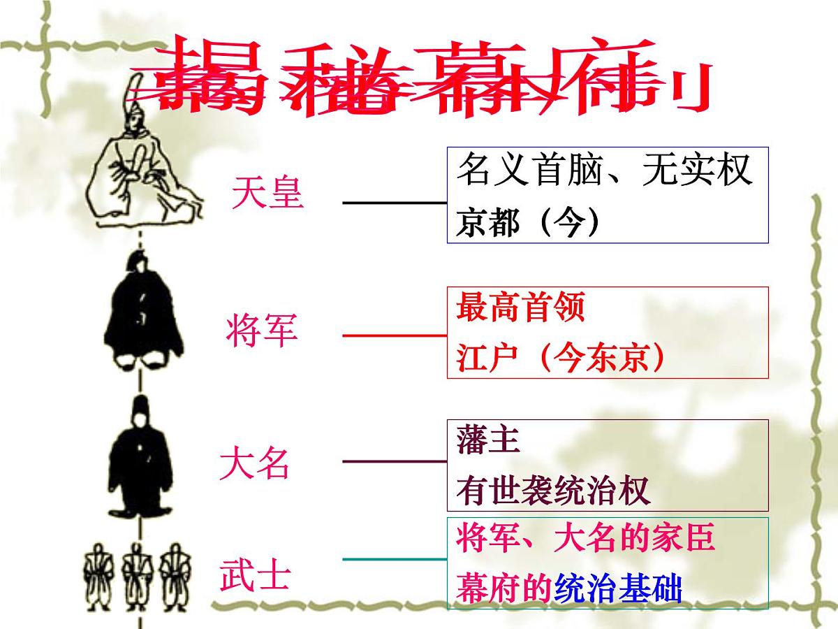 人教版 (新课标)高中历史选修1 8-1《从锁国走向开国的日本》课件第6页
