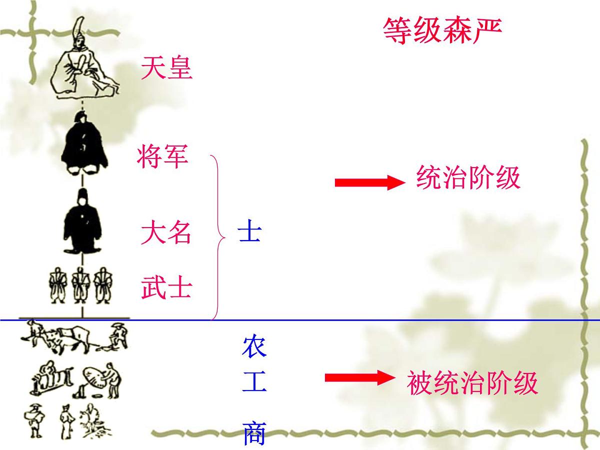 人教版 (新课标)高中历史选修1 8-1《从锁国走向开国的日本》课件第8页